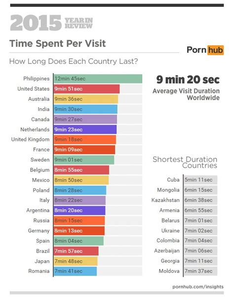 This network is the motherload of desi porn and perhaps the best Indian porn site. . Best porn sites for india
